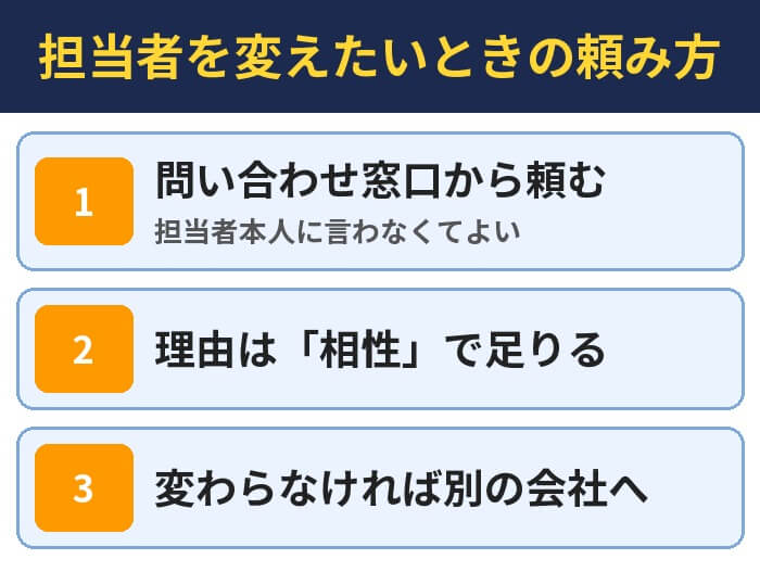 担当者を変えたいときの頼み方(問い合わせ窓口から頼む・理由は相性で足りる・変わらなければ別の会社へ)