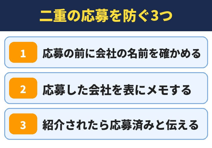 転職エージェントの二重の応募を防ぐ3つ。応募の前に会社の名前を確かめる、応募した会社を表にメモする、紹介されたら応募済みと伝える