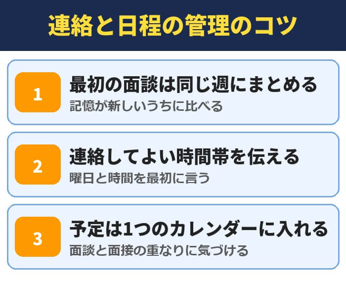 転職エージェントの連絡と日程の管理のコツ。最初の面談は同じ週にまとめる、連絡してよい時間帯を伝える、予定は1つのカレンダーに入れる