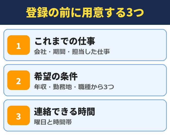 転職エージェントの登録の前に用意する3つ。これまでの仕事、希望の条件、連絡できる時間