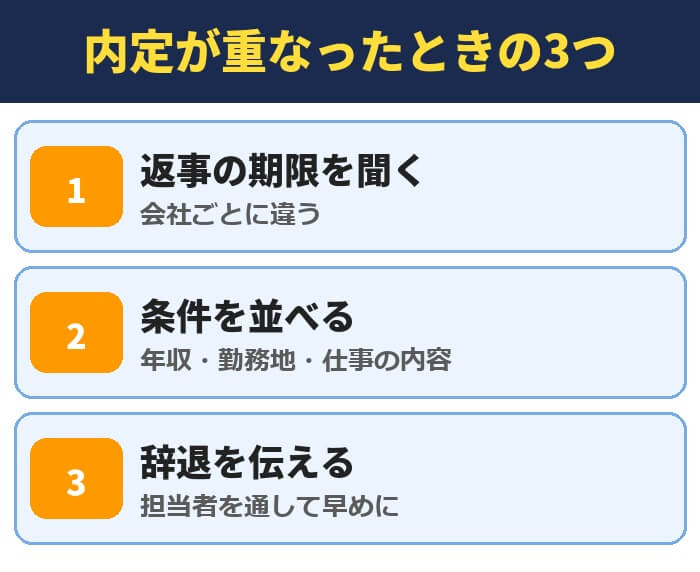 内定が重なったときの3つ。返事の期限を聞く、条件を並べる、辞退を伝える