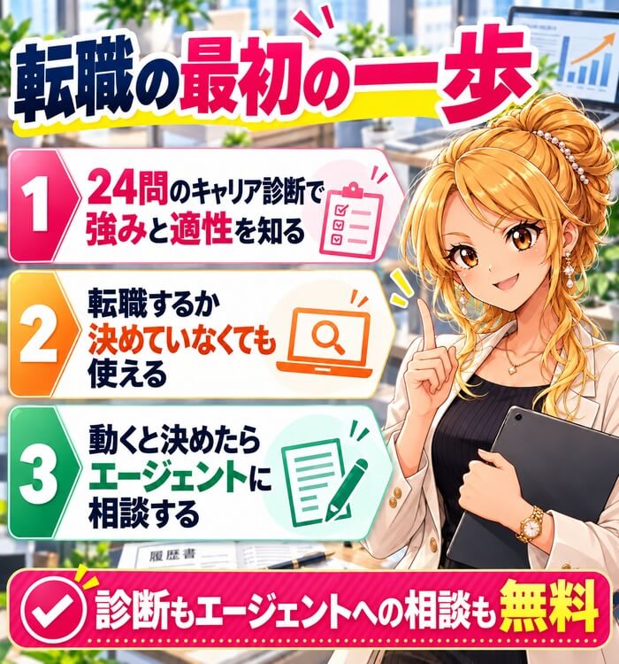 転職の最初の一歩(24問のキャリア診断で強みと適性を知る・転職するか決めていなくても使える・動くと決めたらエージェントに相談する)診断も相談も無料