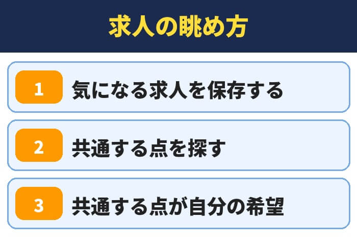 求人の眺め方(気になる求人を保存する・共通する点を探す・共通する点が自分の希望)