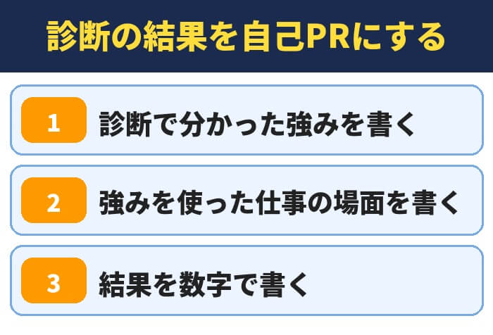 診断の結果を自己PRにする(診断で分かった強みを書く・強みを使った仕事の場面を書く・結果を数字で書く)