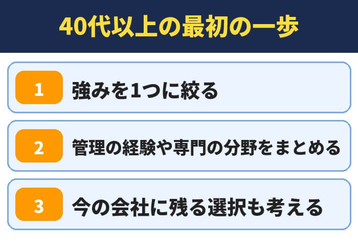40代以上の転職の最初の一歩(強みを1つに絞る・管理の経験や専門の分野をまとめる・今の会社に残る選択も考える)