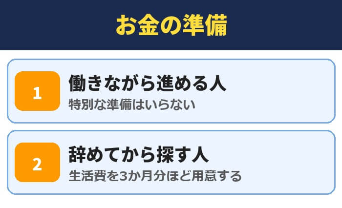 転職のお金の準備(働きながら進める人は特別な準備はいらない・辞めてから探す人は生活費を3か月分ほど用意する)