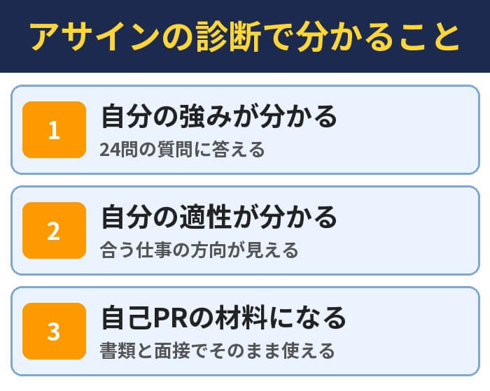 アサインの診断で分かること(自分の強みが分かる・自分の適性が分かる・自己PRの材料になる)