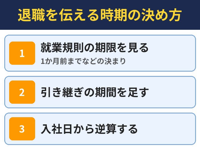 退職を伝える時期の決め方(就業規則の期限を見る・引き継ぎの期間を足す・入社日から逆算する)