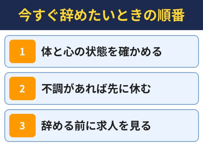 今すぐ辞めたいときの順番(体と心の状態を確かめる・不調があれば先に休む・辞める前に求人を見る)