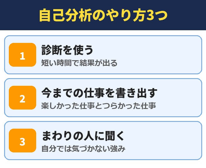 自己分析のやり方3つ(診断を使う・今までの仕事を書き出す・まわりの人に聞く)