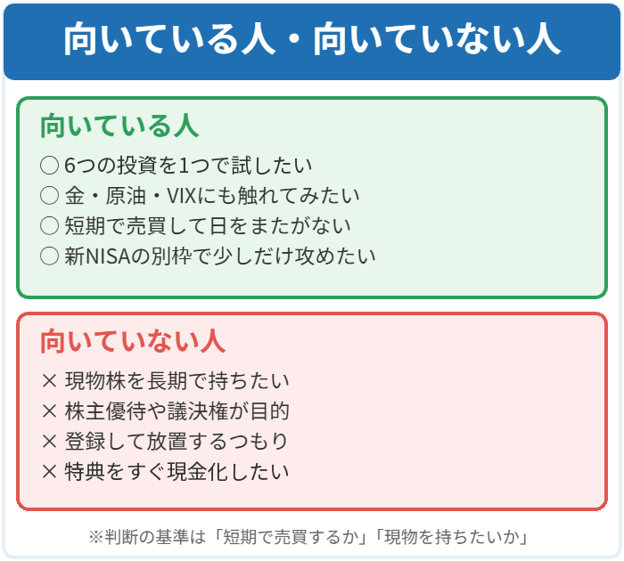 TOSSYは短期売買や6つの投資を1つで試したい人に向き、現物株の長期保有や優待目的には向かないことを示す図解