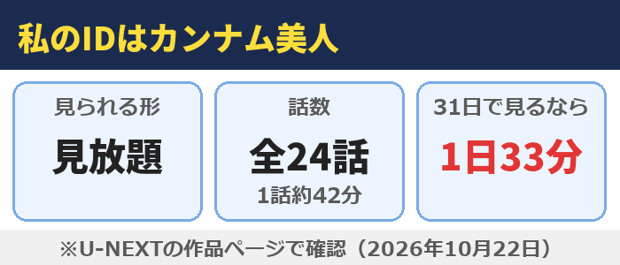 私のIDはカンナム美人はU-NEXTで見放題、全24話（1話約42分）、31日で見るなら1日33分