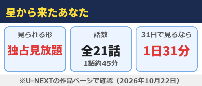 星から来たあなたはU-NEXTで独占見放題、全21話（1話約45分）、31日で見るなら1日31分