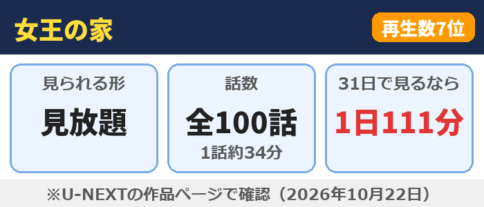 女王の家はU-NEXTで見放題、全100話（1話約34分）、31日で見るなら1日111分