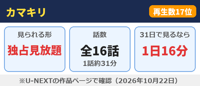カマキリはU-NEXTで独占見放題、全16話（1話約31分）、31日で見るなら1日16分