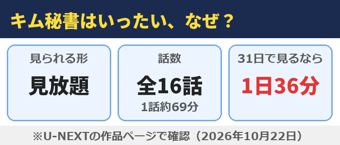 キム秘書はいったい、なぜ？はU-NEXTで見放題、全16話（1話約69分）、31日で見るなら1日36分