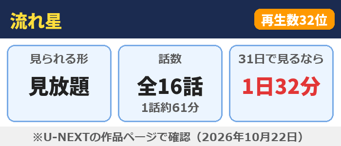流れ星はU-NEXTで見放題、全16話（1話約61分）、31日で見るなら1日32分
