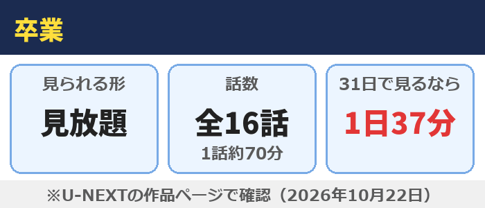 卒業はU-NEXTで見放題、全16話（1話約70分）、31日で見るなら1日37分