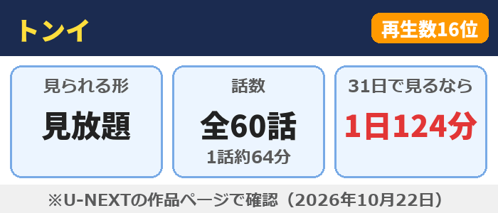トンイはU-NEXTで見放題、全60話（1話約64分）、31日で見るなら1日124分