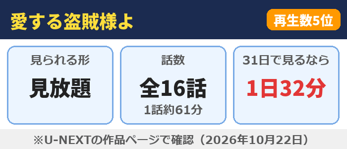 愛する盗賊様よはU-NEXTで見放題、全16話（1話約61分）、31日で見るなら1日32分