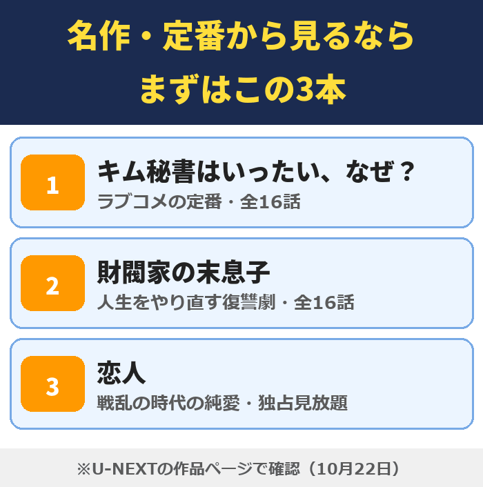 名作・定番から見るならキム秘書はいったい、なぜ？・財閥家の末息子・恋人の3本