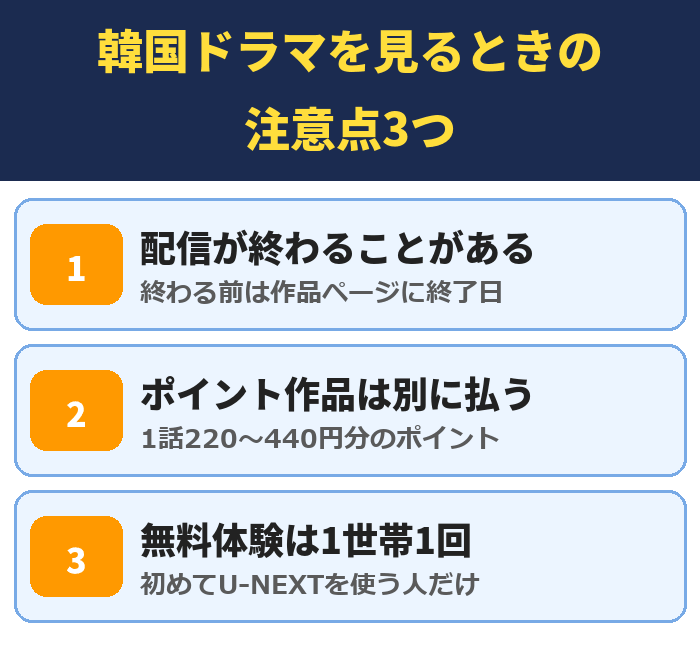 配信が終わることがある・ポイント作品は別に払う・無料体験は1世帯1回の3つの注意点