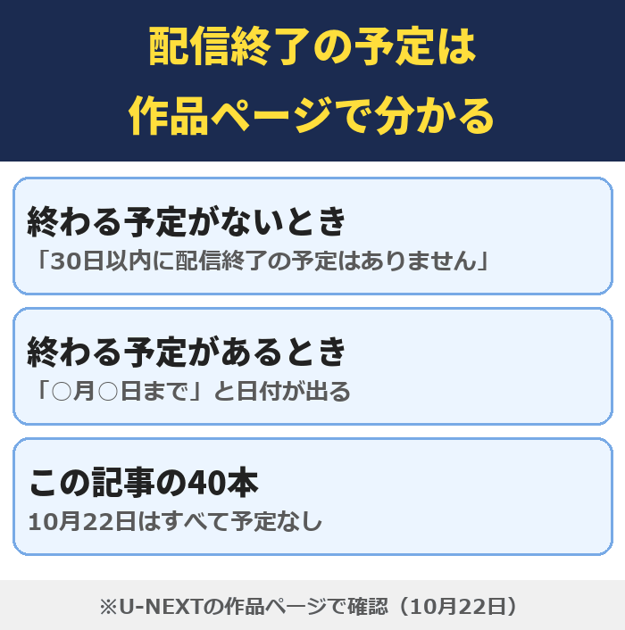 配信終了の予定がないときは30日以内に配信終了の予定はありませんと出て、あるときは日付が出る