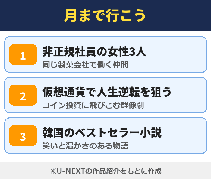 月まで行こうは非正規社員の女性3人が仮想通貨の投資に飛びこむ群像劇で、韓国のベストセラー小説が原作