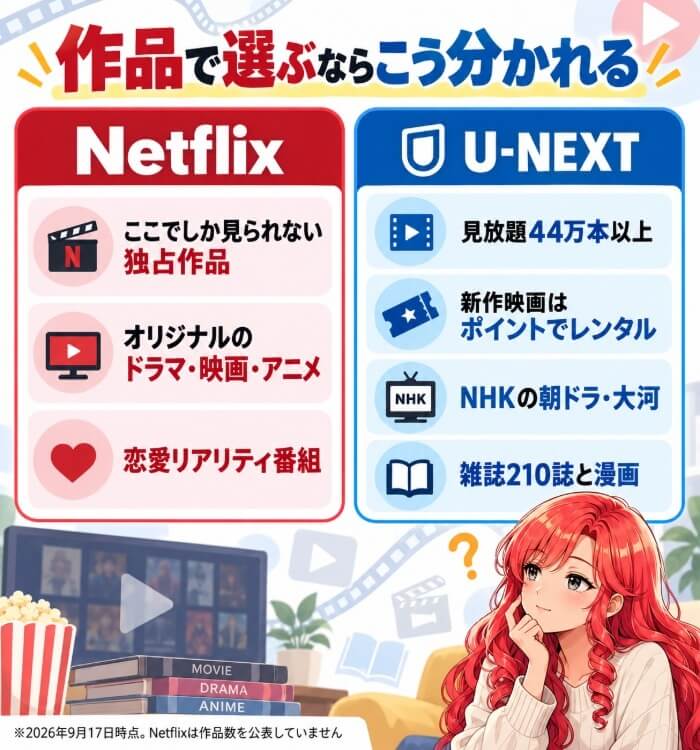 作品で選ぶならこう分かれる｜Netflixの独占作品とU-NEXTの見放題44万本