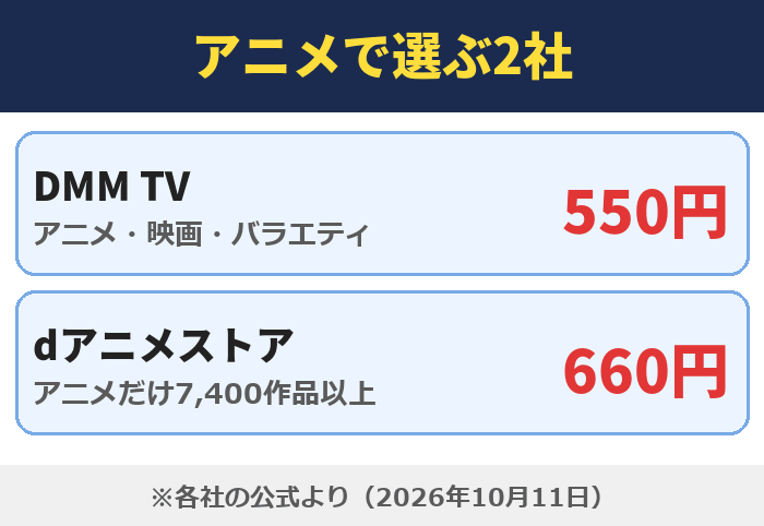 アニメで選ぶ2社。DMM TVは550円（アニメ・映画・バラエティ）、dアニメストアは660円（アニメだけ7,400作品以上）