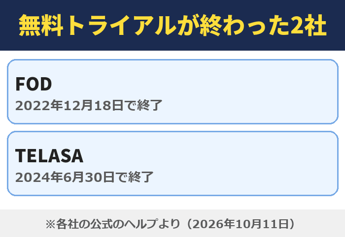 無料トライアルが終わった2社。FODは2022年12月18日で終了、TELASAは2024年6月30日で終了
