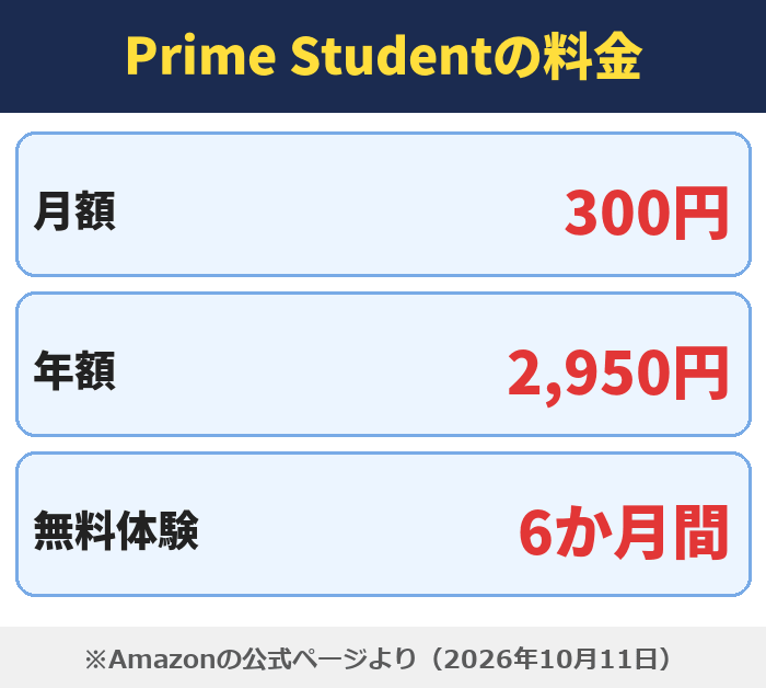 Prime Studentの料金。月額300円、年額2,950円、無料体験6か月間