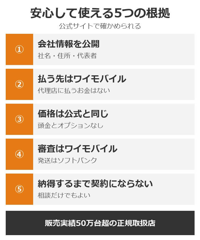 ワイステーションを安心して使える5つの根拠。会社情報を公開、払う先はワイモバイル、価格は公式と同じ、審査はワイモバイル、納得するまで契約にならない