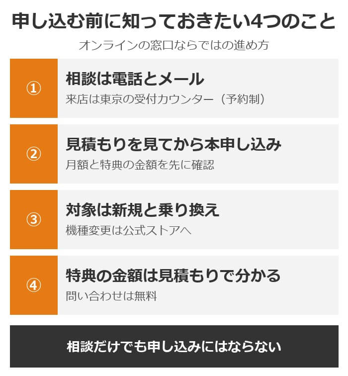 ワイステーションで申し込む前に知っておきたい4つのこと。相談は電話とメール、見積もりを見てから本申し込み、対象は新規と乗り換え、特典の金額は見積もりで分かる