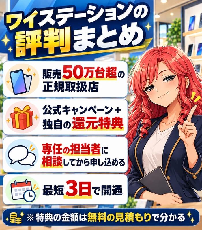ワイステーションの評判まとめ。販売実績50万台超の正規取扱店、公式キャンペーンに独自の還元特典、専任の担当者に相談してから申し込める、最短3日で開通