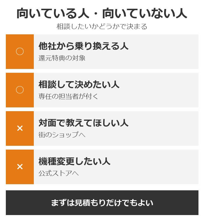ワイステーションが向いている人・向いていない人。乗り換える人と相談したい人に向き、対面希望と機種変更の人には向かない