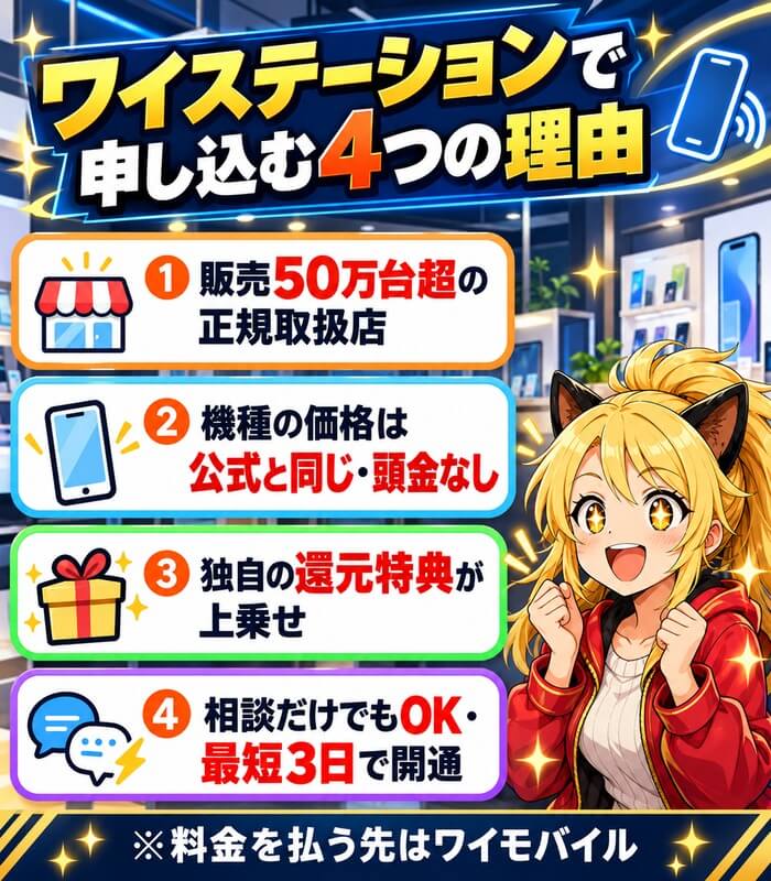 ワイステーションで申し込む4つの理由。販売実績50万台超の正規取扱店、機種の価格は公式と同じで頭金なし、独自の還元特典が上乗せ、相談だけでもよく最短3日で開通