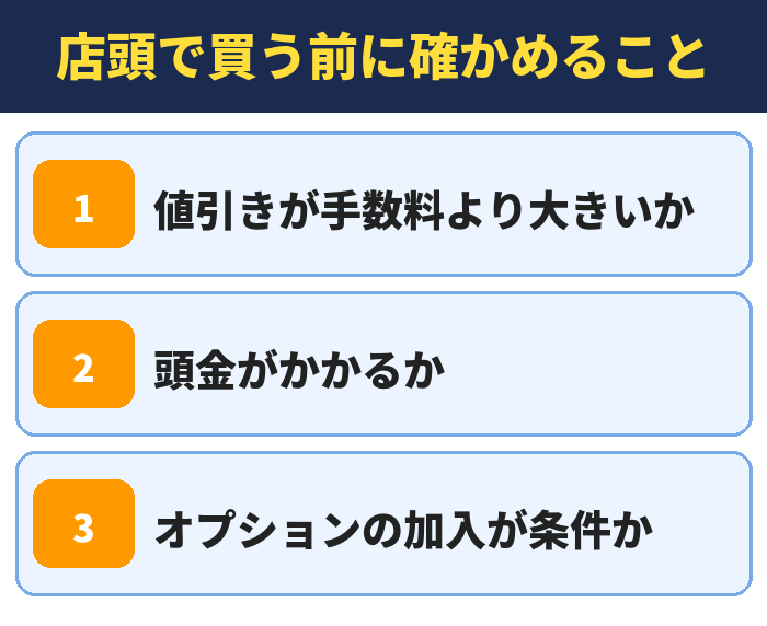 店頭で買う前に確かめること。値引きが手数料より大きいか、頭金がかかるか、オプションの加入が条件か