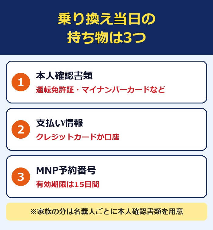 乗り換え当日の持ち物は3つ。本人確認書類、支払い情報、MNP予約番号（有効期限は15日間）