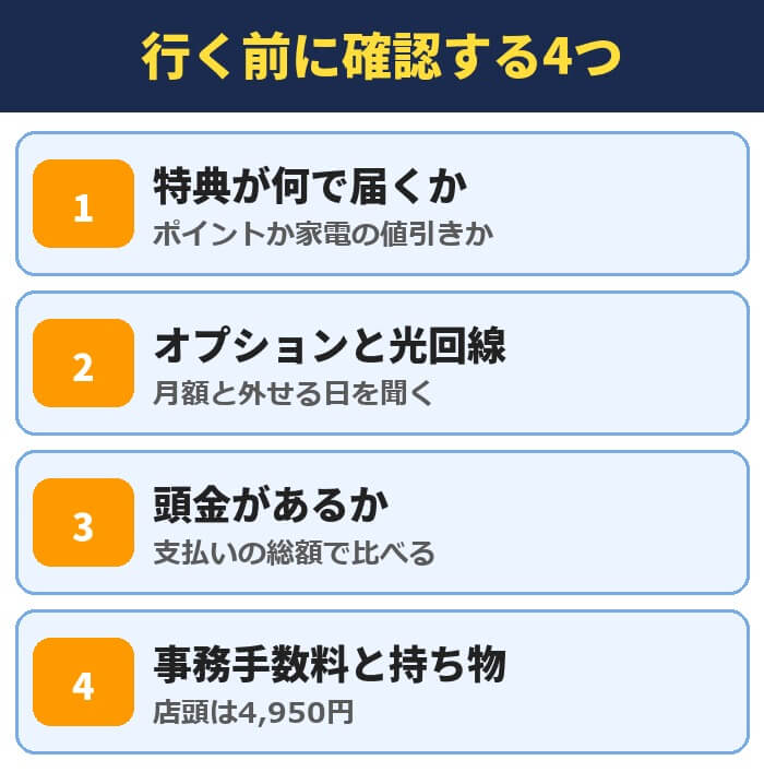 ヨドバシへ行く前に確認する4つ。特典が何で届くか、オプションと光回線、頭金があるか、事務手数料と持ち物