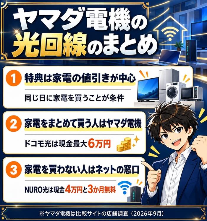 ヤマダ電機の光回線のまとめ。特典は家電の値引きが中心、家電をまとめて買う人はヤマダ電機、家電を買わない人はネットの窓口でNURO光は現金4万円と3か月無料
