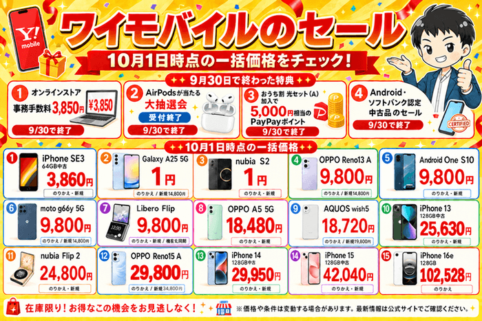 ワイモバイルのセール。10月1日時点の一括価格。9月30日で終わった特典と、iPhone SE3 64GB中古3,860円・Galaxy A25 5Gとnubia S2の一括1円など15機種の一括価格