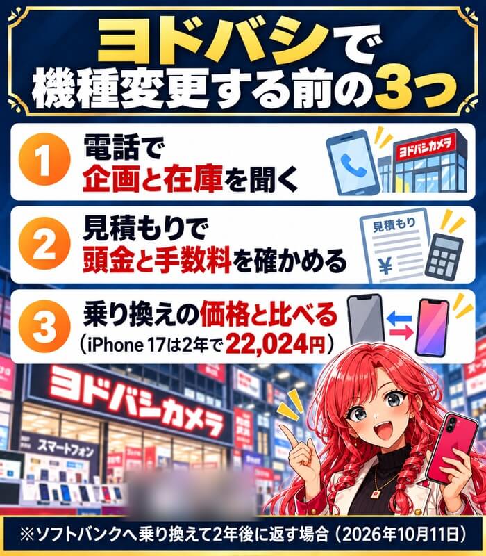 ヨドバシで機種変更する前の3つ。電話で企画と在庫を聞く、見積もりで頭金と手数料を確かめる、乗り換えの価格と比べる(iPhone 17は2年で22,024円)。ソフトバンクへ乗り換えて2年後に返す場合(2026年10月11日)