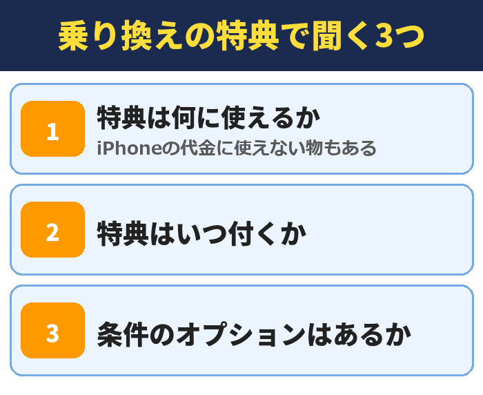 乗り換えの特典で聞く3つ。特典は何に使えるか(iPhoneの代金に使えない物もある)、特典はいつ付くか、条件のオプションはあるか