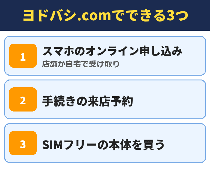 ヨドバシ.comでできる3つ。スマホのオンライン申し込み(店舗か自宅で受け取り)、手続きの来店予約、SIMフリーの本体を買う