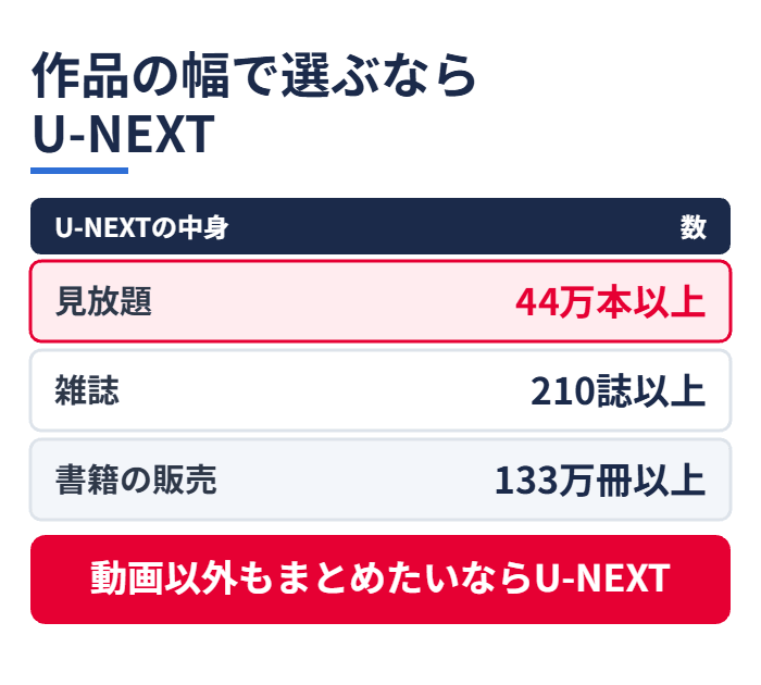 作品の幅で選ぶならU-NEXT