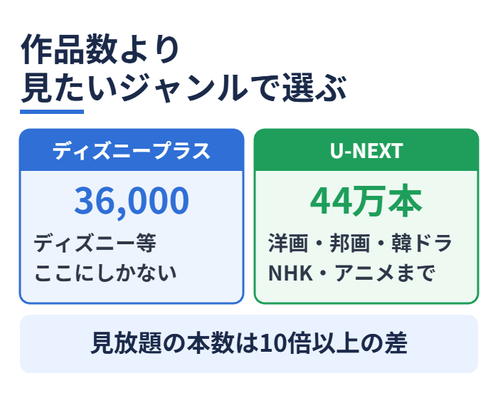 作品数より見たいジャンルで選ぶ