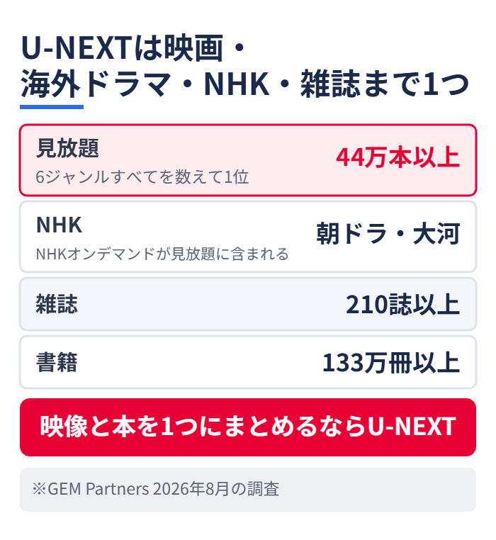 U-NEXTは映画・海外ドラマ・NHK・雑誌まで1つ