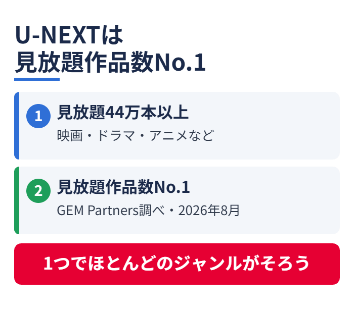 U-NEXTは見放題作品数No.1