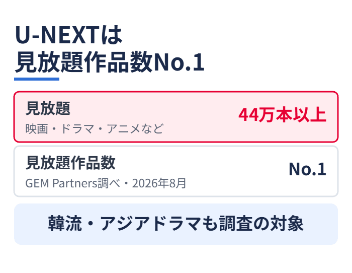 U-NEXTは見放題作品数No.1